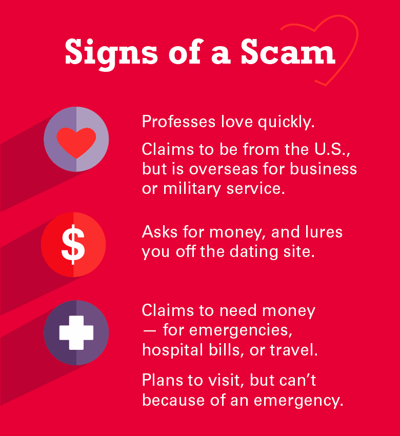 Dating and Romance Scams